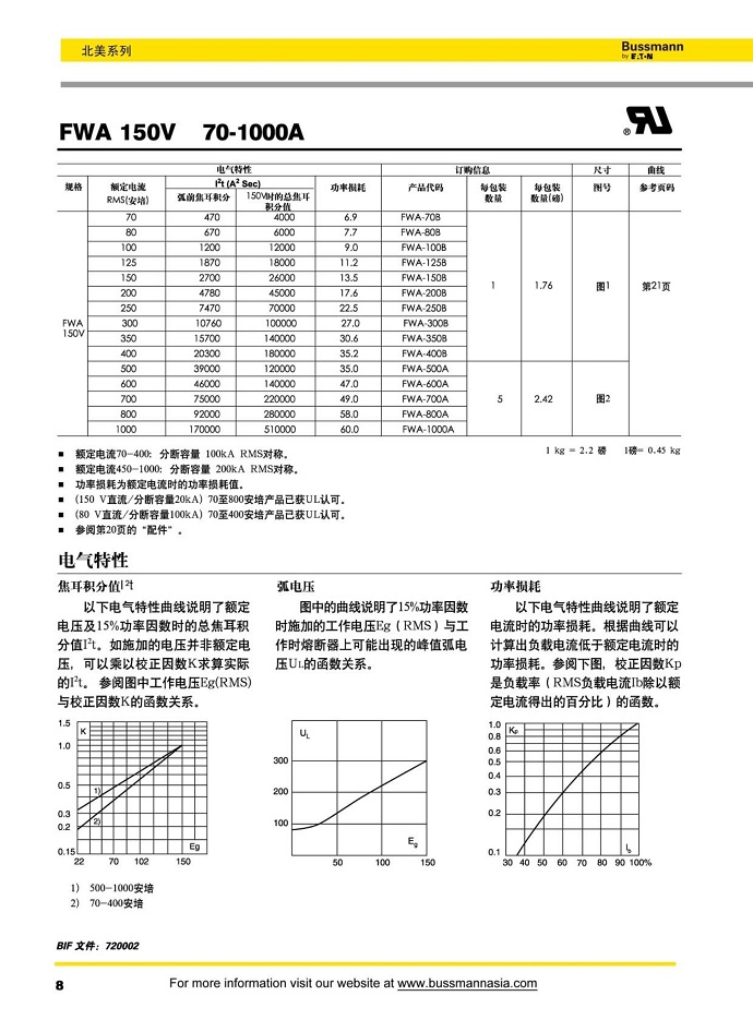 FWP 150V [70-1000A]