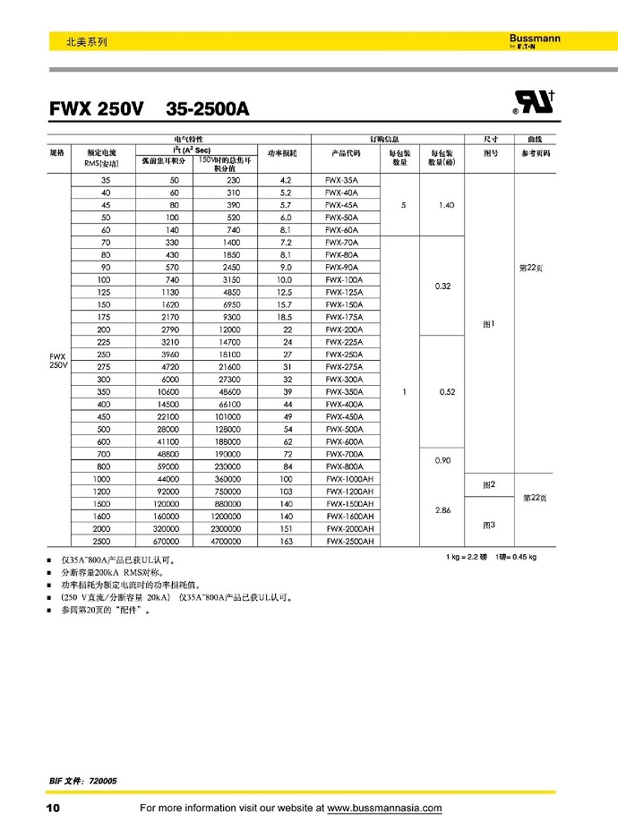 FWX 250V [35-2500A]