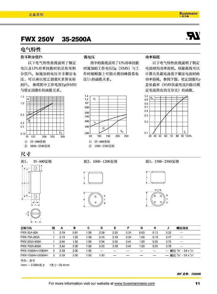 FWX 250V [35-2500A]