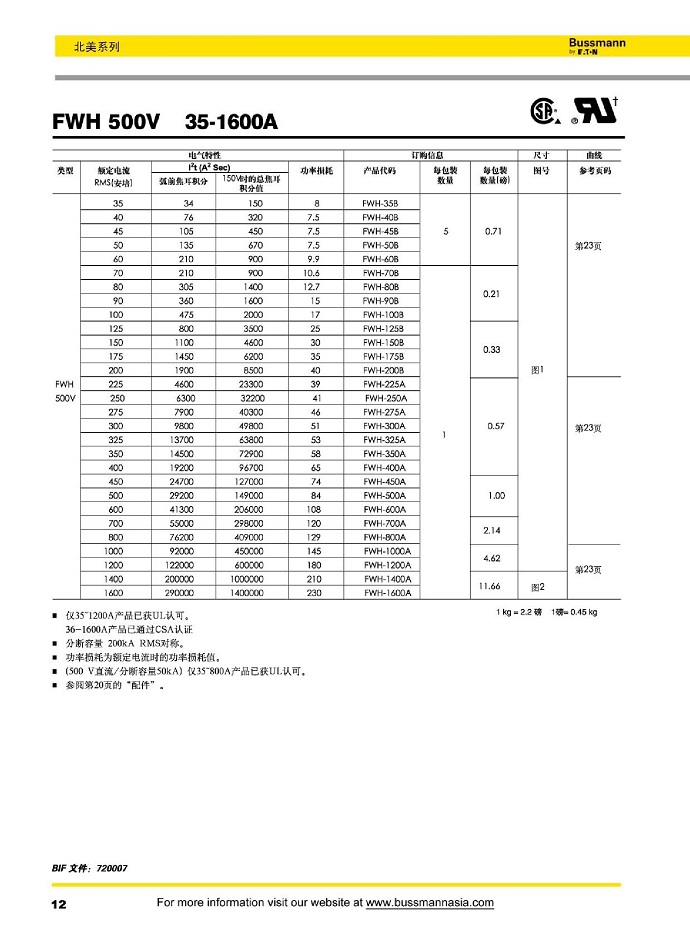 FWH 500V [35-1600A]