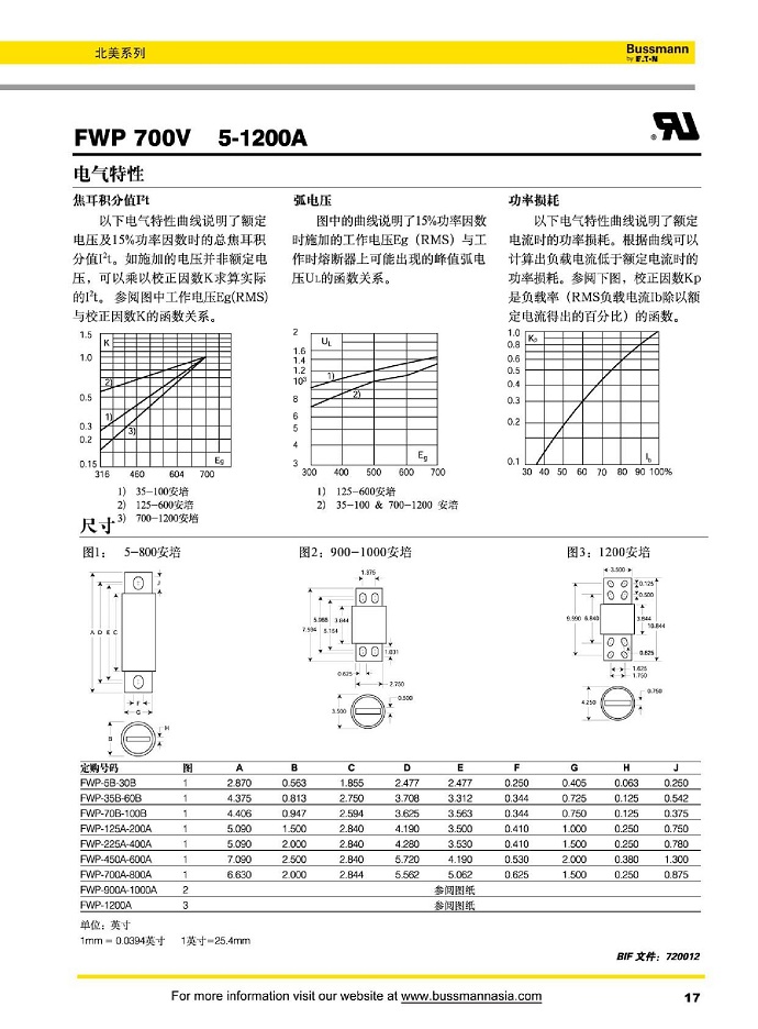 FWP 700V [5-1200A]