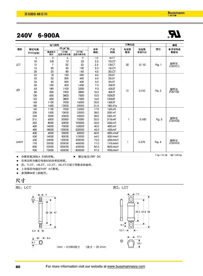 240V [6-900A]
