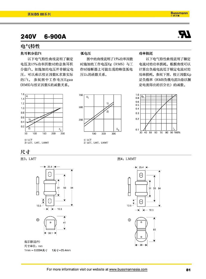 240V [6-900A]