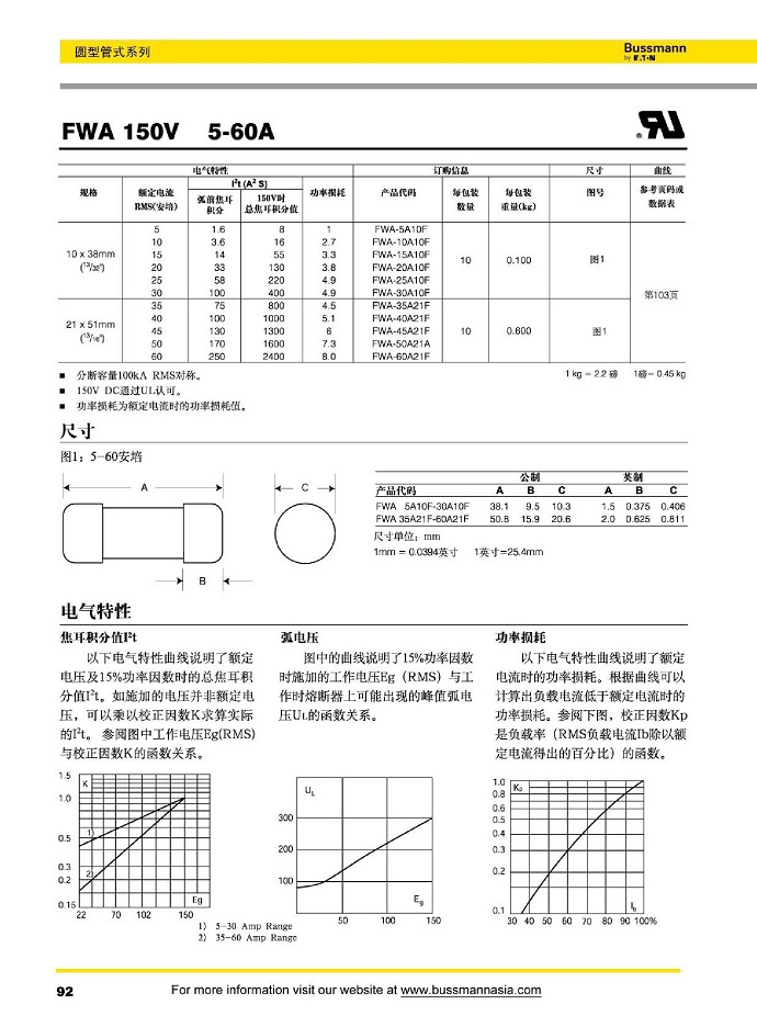 FWA 150V [5-60A]