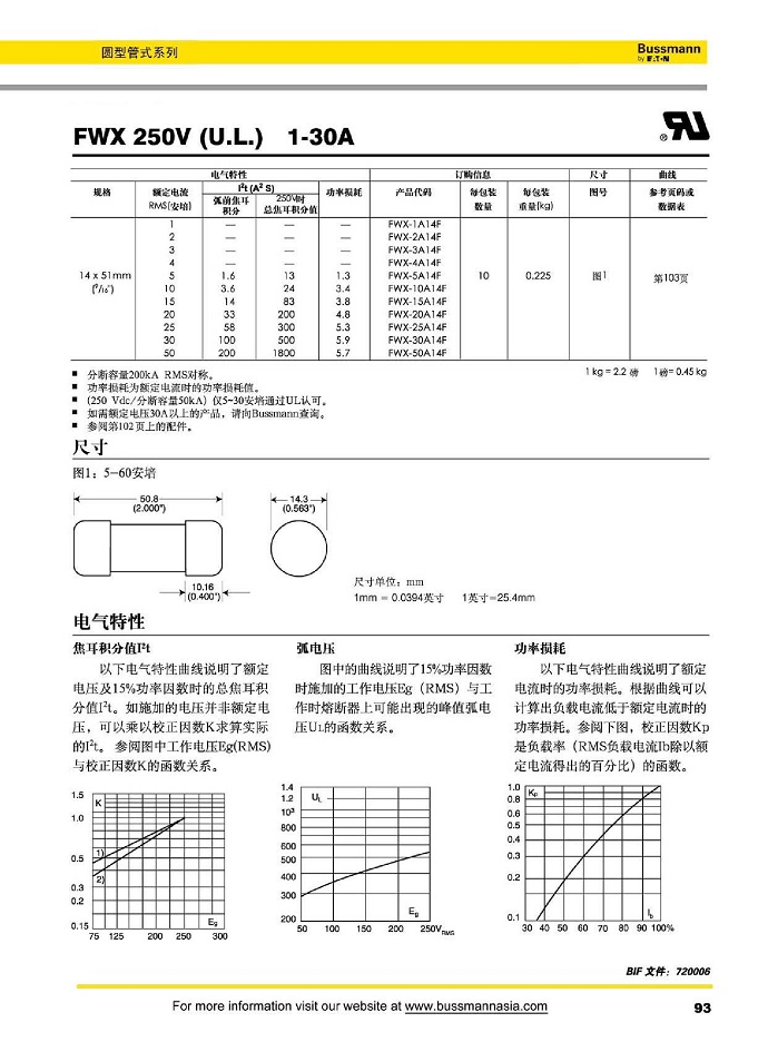 FWX 250V (U.L) [1-30A]