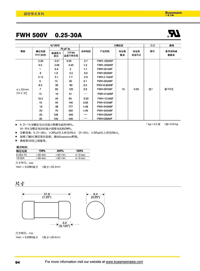 FWH 500V [0.25-30A]