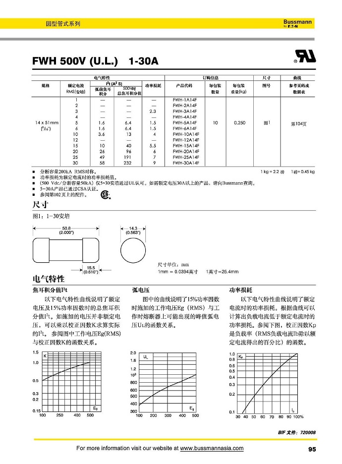 FWH 500V (U.L) [1-30A]