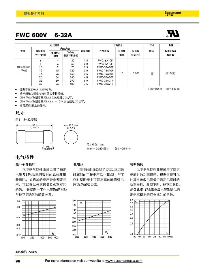 FWC 600V [6-32A]