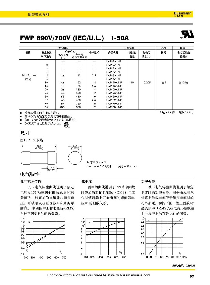 FWP 690V/700V (IEC/U.L) [1-50A]